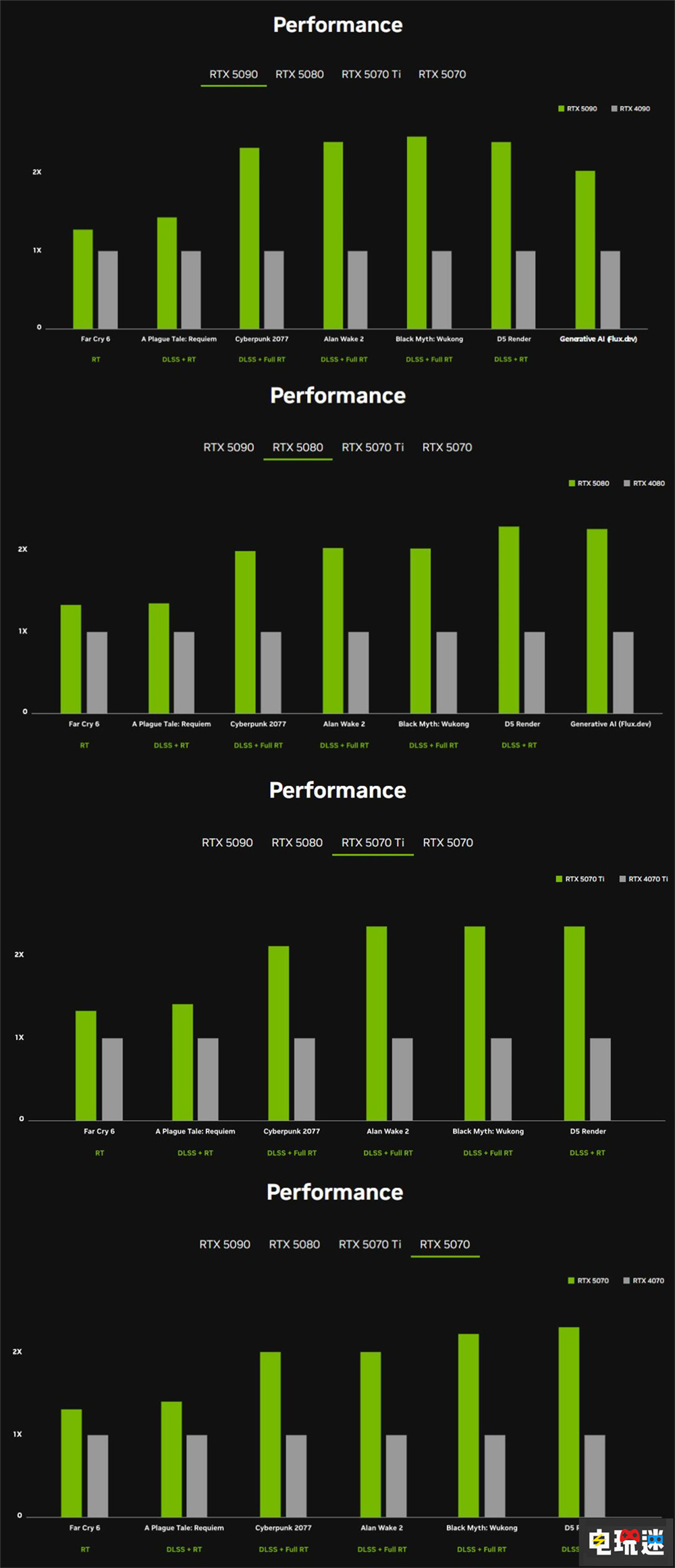 英偉達正式公開RTX 50系顯卡 5090價格直逼1.5萬 PC游戲 游戲顯卡 RTX 5090 NVIDIA 英偉達 STEAM/Epic 第5張 英偉達正式公開RTX 50系顯卡 5090價格直逼1.5萬 PC游戲 游戲顯卡 RTX 5090 NVIDIA 英偉達 STEAM/Epic 第5張